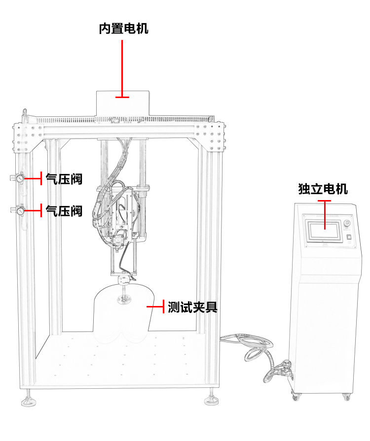 座椅靠背聯(lián)動(dòng)測(cè)試儀