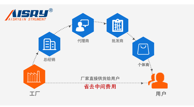 非標(biāo)高模擬汽車運輸振動臺