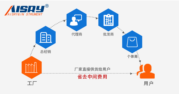 4工位馬丁代爾耐磨機(jī)