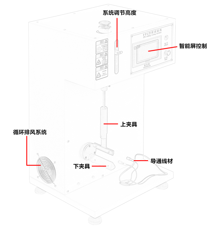 FPC耐折試驗(yàn)機(jī)