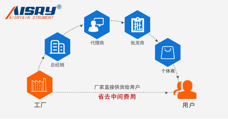 精密型鹽霧試驗(yàn)箱ASR-90A