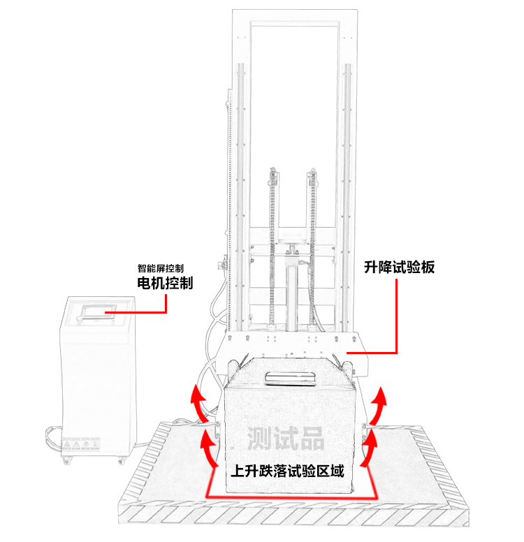 零跌落試驗臺